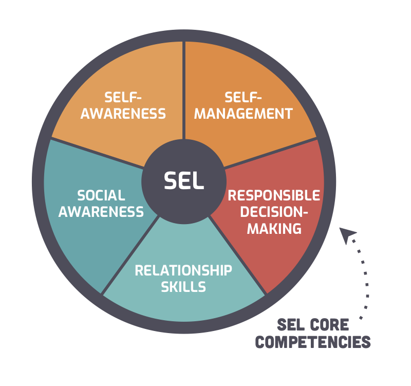 SEL Journeys - Social Emotional Learning (SEL) Programs for Schools